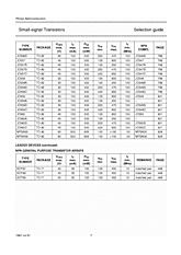 DataSheet Selection guide pdf